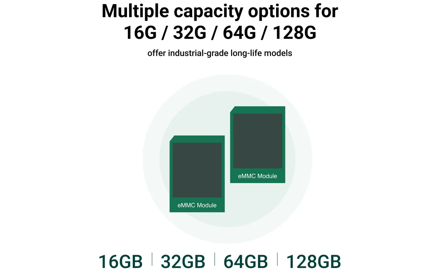 Radxa eMMC Module, Up to 128GB, Compatible with Radxa SBCs, Pluggable, High Quality Storage Chips