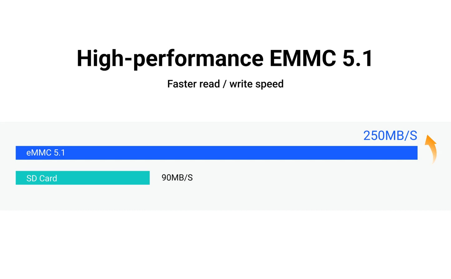 Radxa eMMC Module, Up to 128GB, Compatible with Radxa SBCs, Pluggable, High Quality Storage Chips