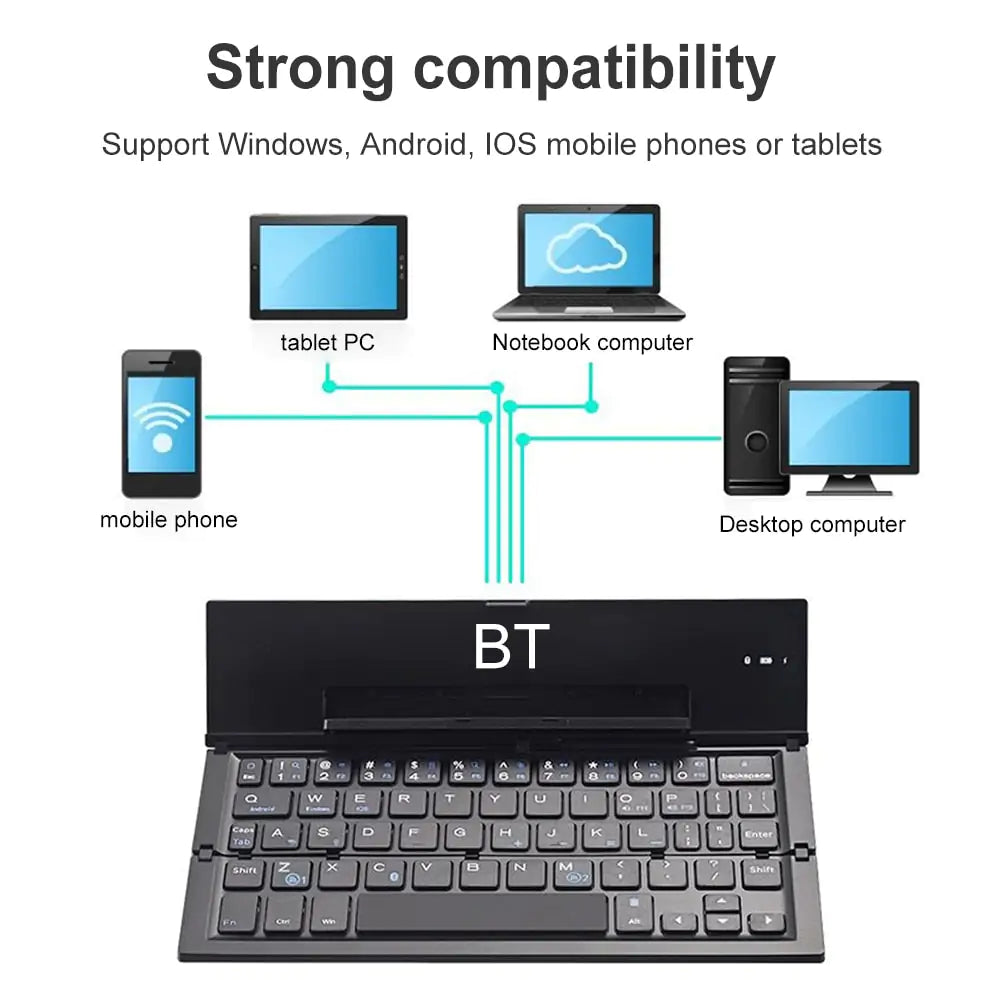 Advanced Typing Keyboard - Smart Shopper