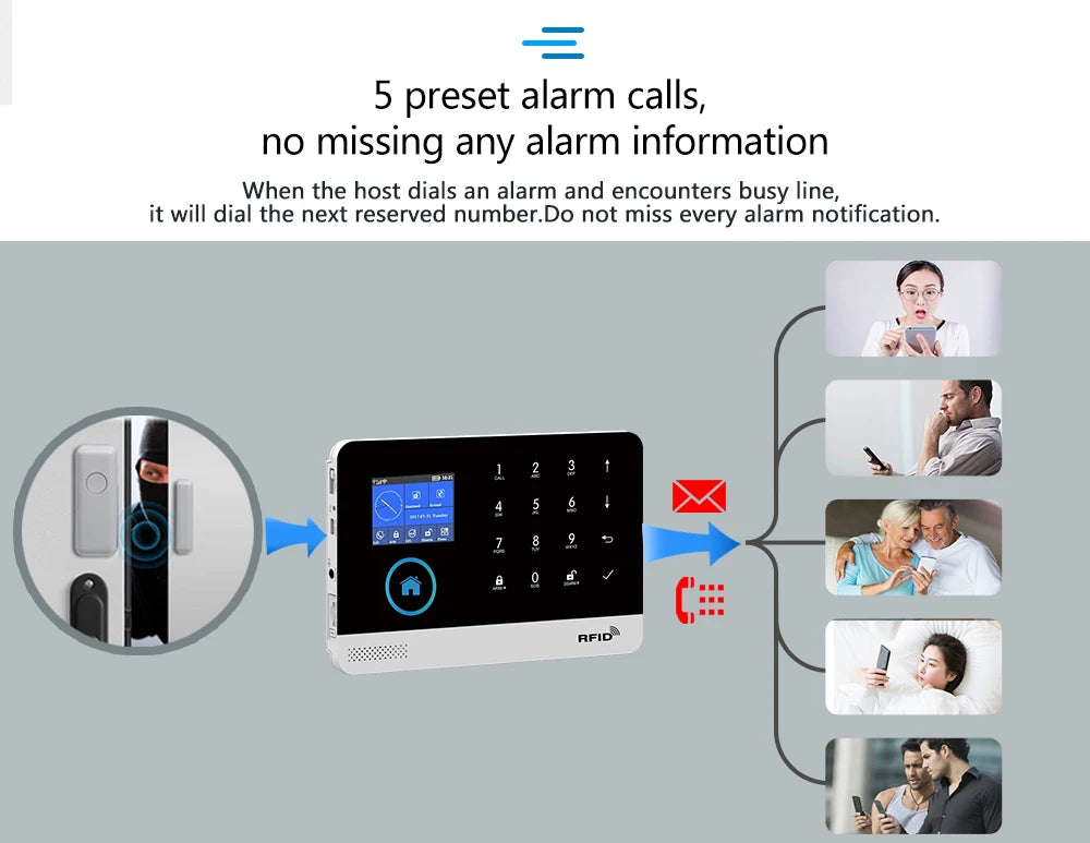 4G GSM Wifi Wireless Home Alarm System Tuya Smart Home Child Safety protection Camera Anti-theft Smart Life App Works with ALexa