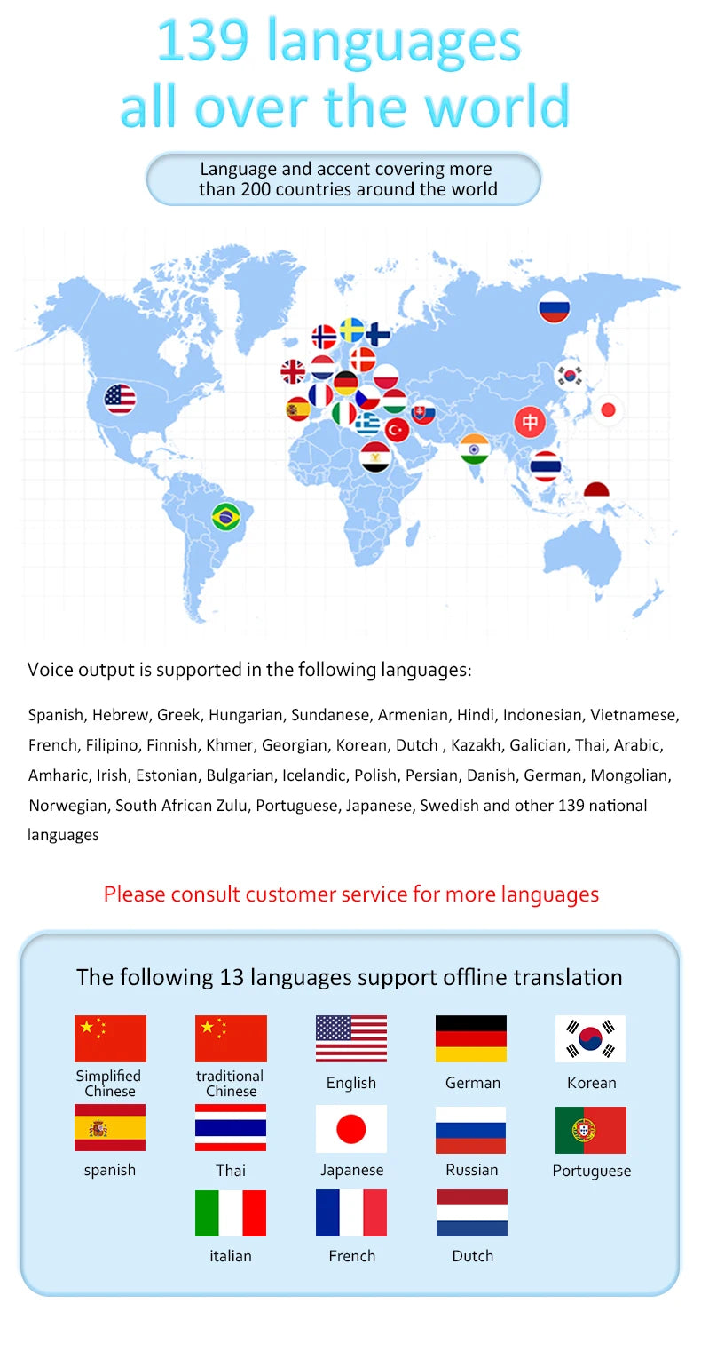 F6 Intelligent Voice Translator 139 Multinational Languages Smart Offline Photo Translation Machine for Business Travel