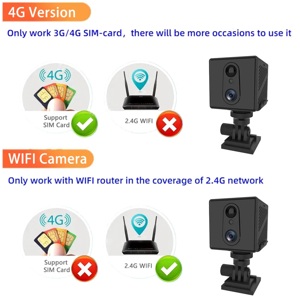 5MP 4G SIM Card Mini Camera Indoor Night Vision Surveillance Security Monitoring Camcorder Video Recorder With 3000mAh Battery