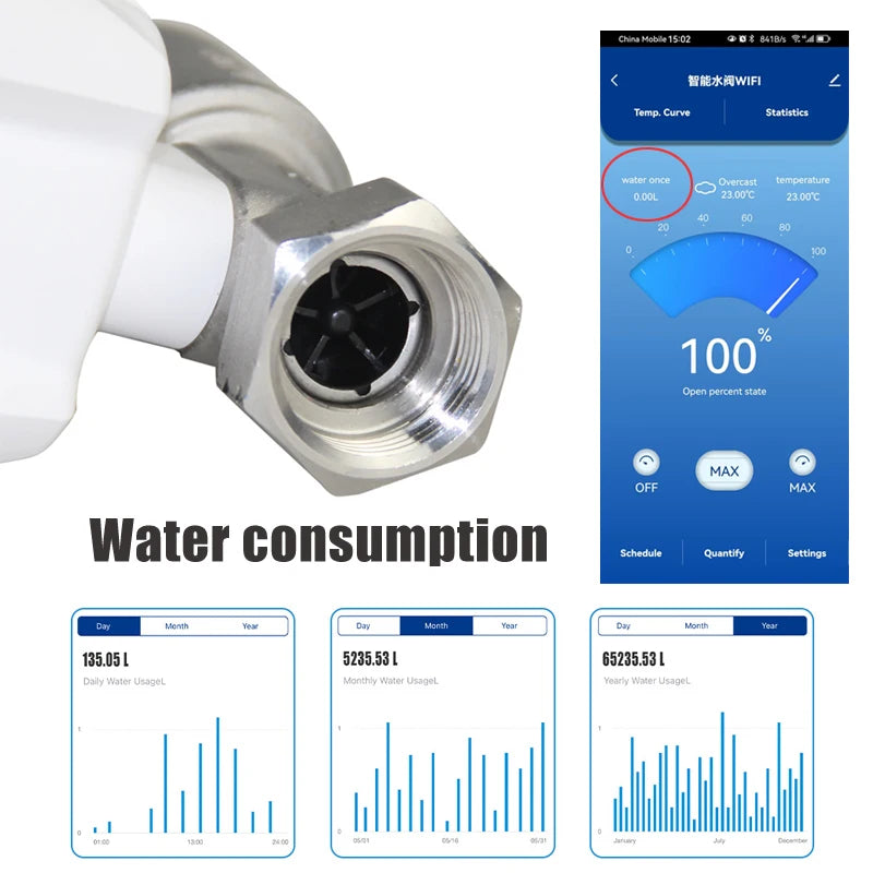 Tuya Smart WiFi Water Valve Water Meter Water Flow Rate Water Temperature Display Timer Smart Life APP Control Home Automation