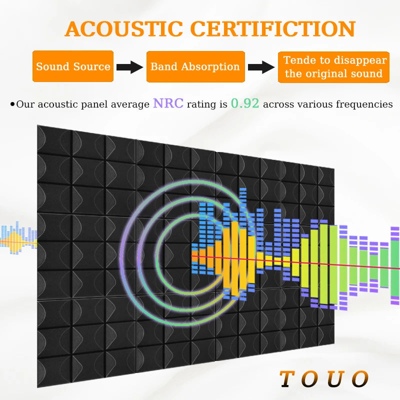 TOUO Acoustic Foam Panels 6-24 Pcs Soundproof Foam Wall Panels Studio Sound Proof Foam Soundproofing On The Wall KTV Room