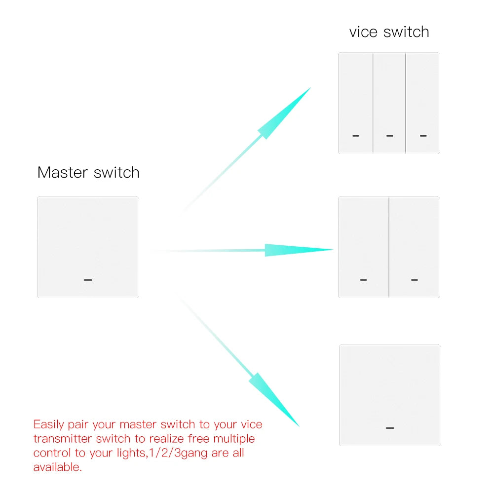 "MOES WiFi Push Button Switch | 2-Way RF433 Wall Transmitter Kit | Smart Life Tuya App Control | Voice Compatible with Alexa & Google Home"