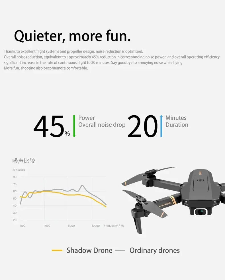 V4 Rc Drone 4k HD Wide Angle Camera 1080P WiFi fpv Drone Dual Camera Quadcopter Real-time transmission Helicopter Dron Gift Toys