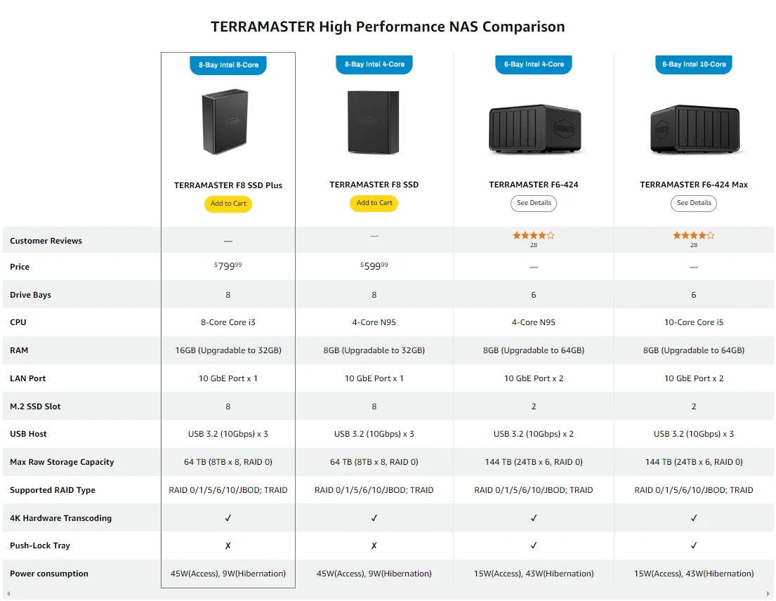 TERRAMASTER F8 SSD Plus NAS - 8Bay All SSD Core i3 8-Core 8-Thread CPU, 16GB RAM, Palm-Sized Network Attached Storage (Diskless)