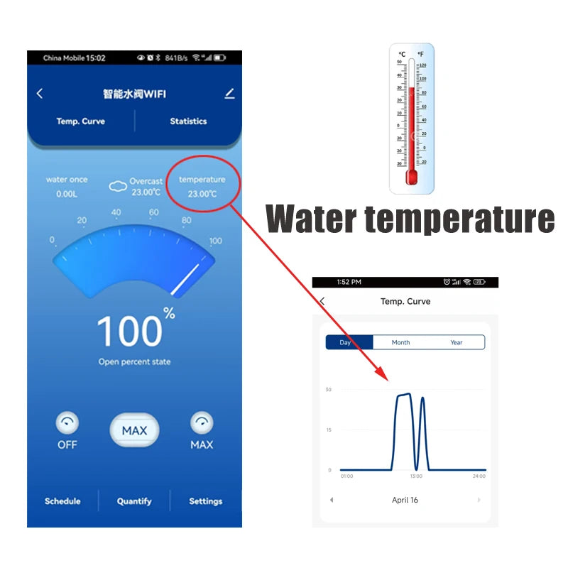 Tuya Smart WiFi Water Valve Water Meter Water Flow Rate Water Temperature Display Timer Smart Life APP Control Home Automation