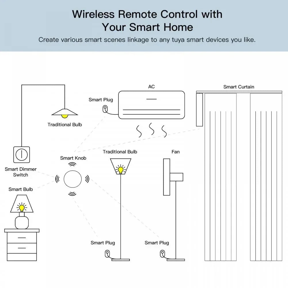 Tuya Smart Zigbee Switch Push Scene Button Switch Wireless Remote On Off Key Controller Scenario Switch Support Home Assistant