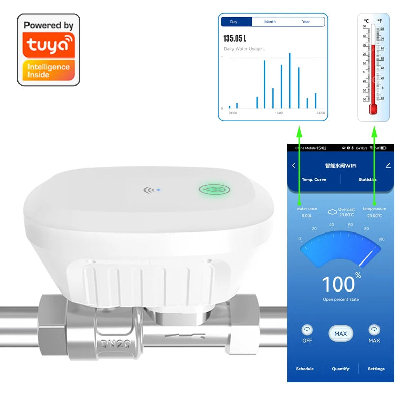 Tuya Smart WiFi Water Valve Water Meter Water Flow Rate Water Temperature Display Timer Smart Life APP Control Home Automation