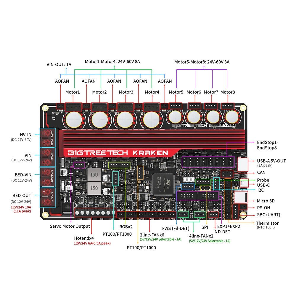 BIGTREETECH Kraken V1.0 Motherboard Onboard TMC2160 3D Printer Parts Upgrade For BTT PI Raspberry Pi Voron 2.4 Voron Trident