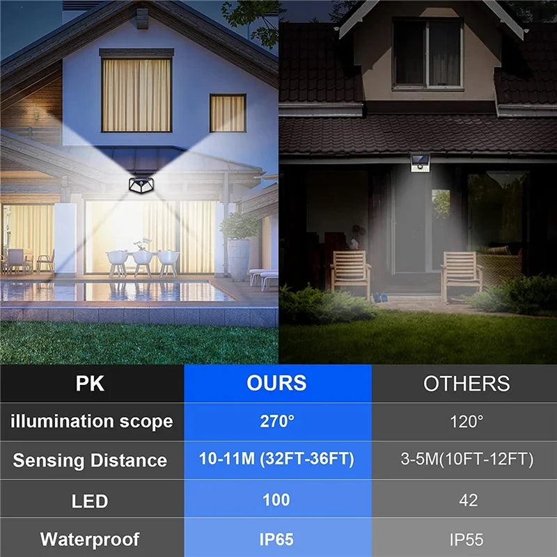 100 LED Solar Wall Lamp Outdoor Lampwaterproof Motion Sensor Solar Powered Sunlight Street Lamp Garden Railing Decorative Lamp