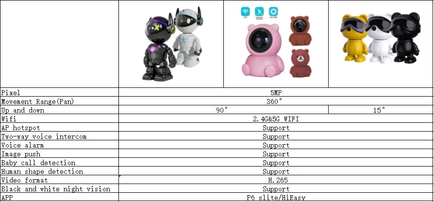 Home Robot PTZ wifi Camera Halloween Gift IP Indoor Cam Wireless PTZ Monitor Audio Video Security Surveillance For Kids Gifts