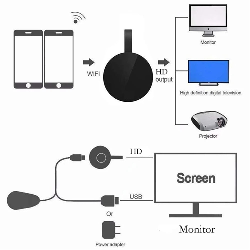 To TV 2.4G 4K Wireless WiFi Mirroring TV Stick HDMI Adapter 1080P Display Dongle For iPhone Samsung Huawei Android Phone