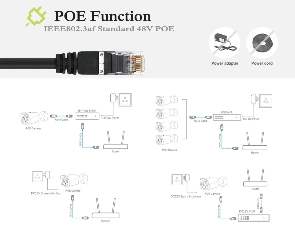 RU.Sony415 4K 8MP 3G 4G SIM Card Wireless Security IP Cam Wifi PTZ Dome 30X Auto Zoom 5MP POE Two Way Audio Human Tracking