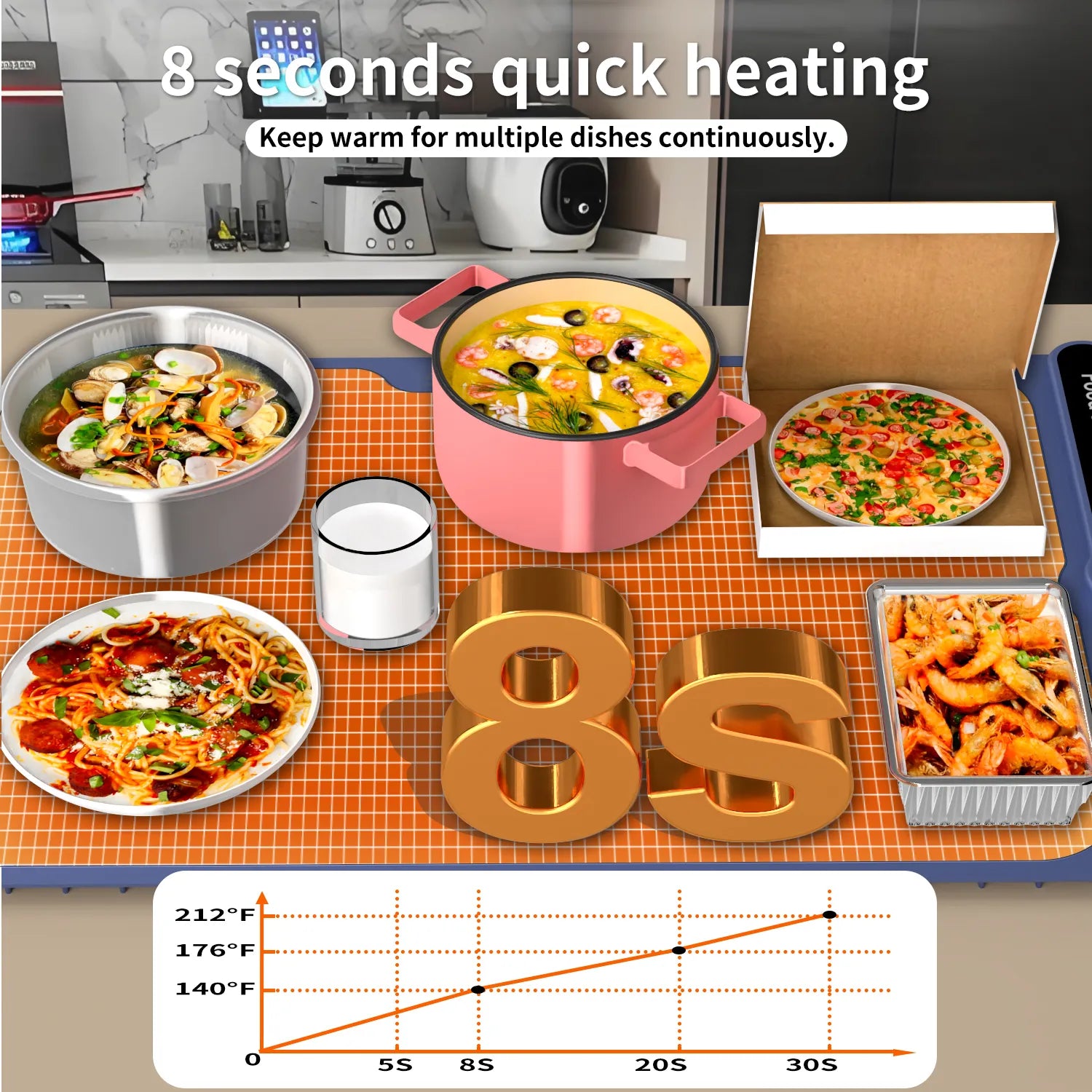 WarmServ Tray - Smart Shopper